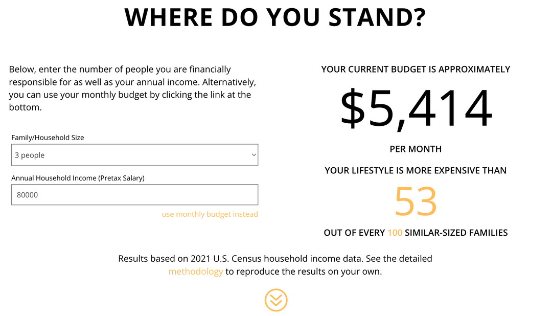 Financial Finish Line Pledge Calculator Financial Finish Line Pledge Calculator